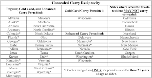 concealed pistol permits south dakota