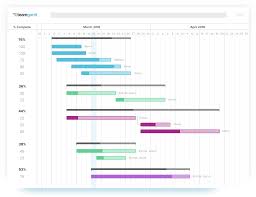 Gantt Chart Software Project Management Software