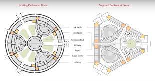 Central Vista Redevelopment Six Things