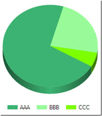 pie chart using asp net and c