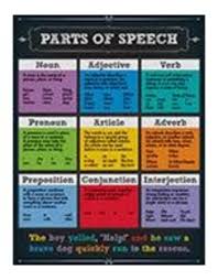 Parts Of Speech Chartlet