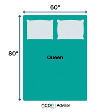 Decoding Mattress Sizes And Dimensions