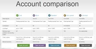 Forex Brokers Comparison Compare Forex Brokers The