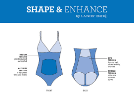 Lands End Q A How To Choose The Best Swimsuit For Your