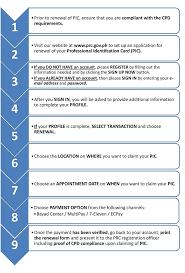 Steps For Renewal Of Professional Identification Card Pic