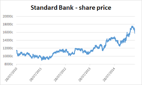 About The Company Standard Bank Group Ltd Jse Sbk