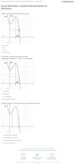 The chain rule needs to be explored with practice so get to work on it right now. Quiz Worksheet Graphical Representations Of Derivatives Study Com