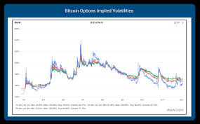 bitcoin options implied volatility