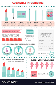 cosmetic infographic royalty free