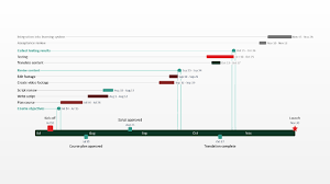 Office Timeline Simple Gantt Chart Free Gantt Templates