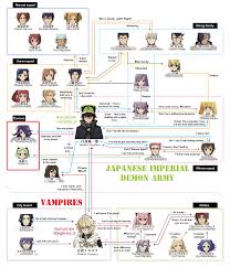 Relationship Chart Translated Seraph Of The End Owari No