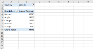 pivot tables in excel in easy steps