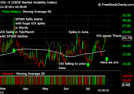 The Volatility Index Chart What Is The Vix Doing On 2 06 2013
