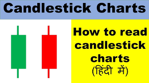how to read candlestick charts in hindi