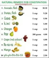High Fiber Fruits And Vegetables List High Fiber Foods