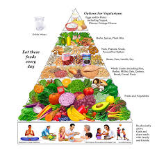 Food Guide Pyramid Healthy Eating Plates The Peanut