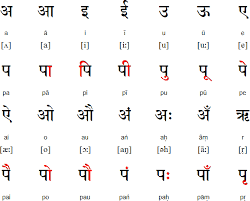 Hindi Vowels And Vowel Diacritics Bottom Of Page Has Links