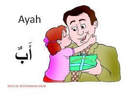 Mari belajar bahasa arab tema 2 (keluarga) الأُسْرَةُ. Gambar Keluarga Dalam Bahasa Arab