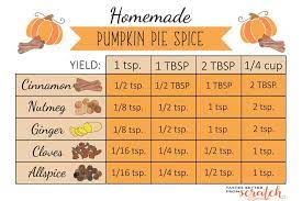 1 Tablespoon Pumpkin Pie Spice gambar png