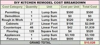 diy kitchen remodel cost a complete
