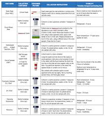 Stool Collection Guidelines Nationwide Childrens Hospital