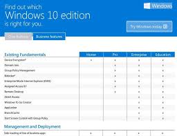 Microsoft Makes Selecting The Right Version Of Windows 10