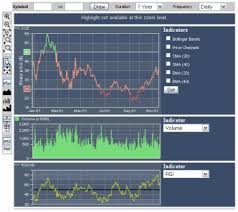 Rogue Wave Jviews Charts Sample Stock Viewer Jsf And