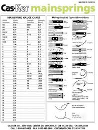 Watch Mainspring Chart