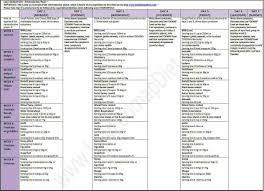 Pin On Meal Planning