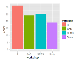 Example Plots Graphs And Charts Using Rs Ggplot2 Package