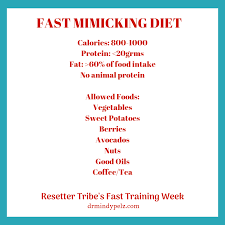 Pin By Dr Mindy Pelz On Fasting Tips In 2019 Diet Keto