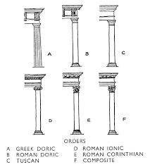 columns and orders architectural travels columns and orders in classical architecture