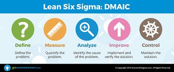 How Does Lean Six Sigma Work Goleansixsigma Com