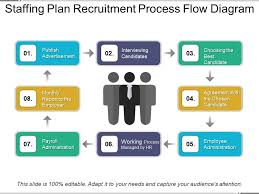 Staffing Plan Recruitment Process Flow Diagram Powerpoint