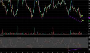 Htz Stock Price And Chart Nyse Htz Tradingview