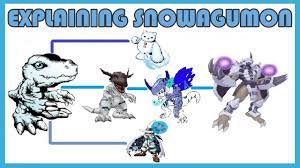 Explaining Digimon: SNOWAGUMON DIGIVOLUTION LINE [Digi FanArt #2] - YouTube
