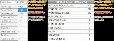 Video Poker Strategy Tips And Charts