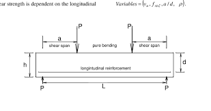 typical simply supported reinforced