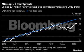 us immigration immigration has