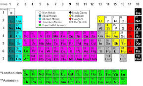 types of metals on the periodic table
