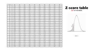 z table left and right z score tables
