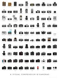 Pop Chart Lab A Visual Compendium Of Cameras Poster Print 18 X 24 Multicolored