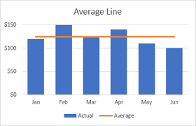 How To Add A Line In Excel Graph Average Line Benchmark Etc