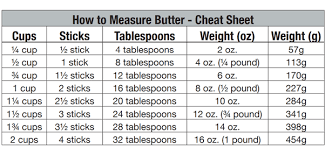 Butter is the perfect addition to so many delicious sweet and savoury recipes but between countries, we like to measure it in different ways. How Much Is 1 Stick Of Butter In A Measuring Cup Quora