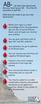 Human Blood Types Northern California Community Blood Bank