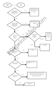 Plural Noun Flow Chart Esl Worksheet By Caremae