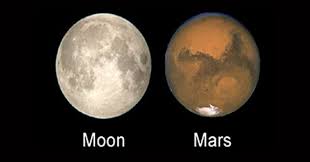 Prateek S Vision Of Astrology Moon Conjunction Mars In