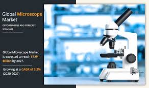 We trade in several different microscopes like penta head microscopes, fluorescent microscopes, surgical microscopes and many more. Microscope Market Size Share Growth Analysis Forecast 2027