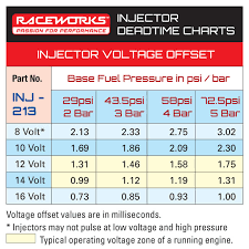 Raceworks Fuel Bosch 1150cc 4 Bar 3 4 Length Injector
