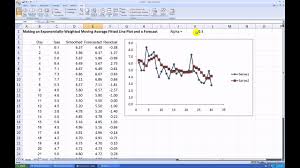 How To Make An Exponentially Weighted Moving Average Plot In Excel 2007